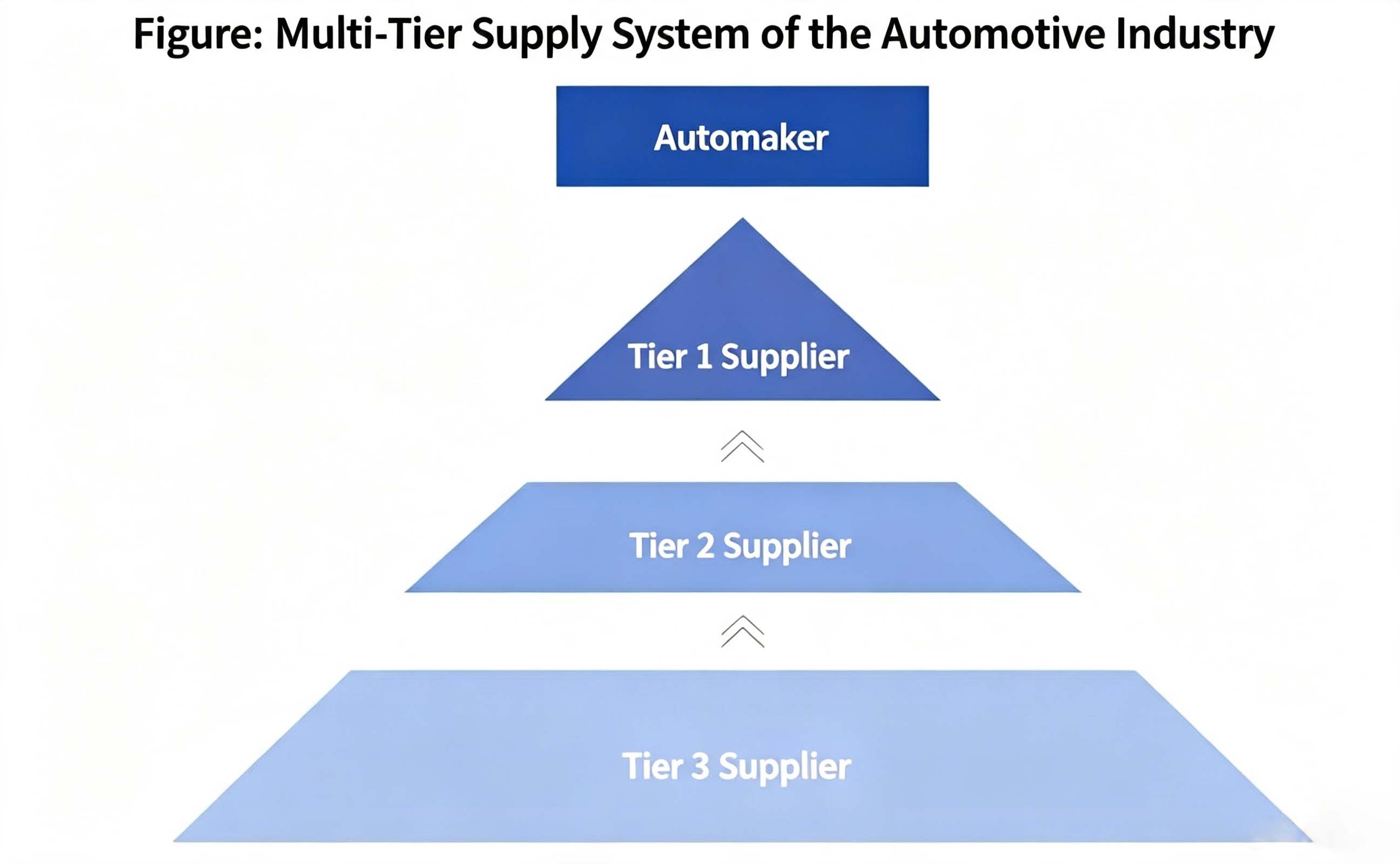 Tendencias de la industria mundial y china de componentes automotrices en 2026